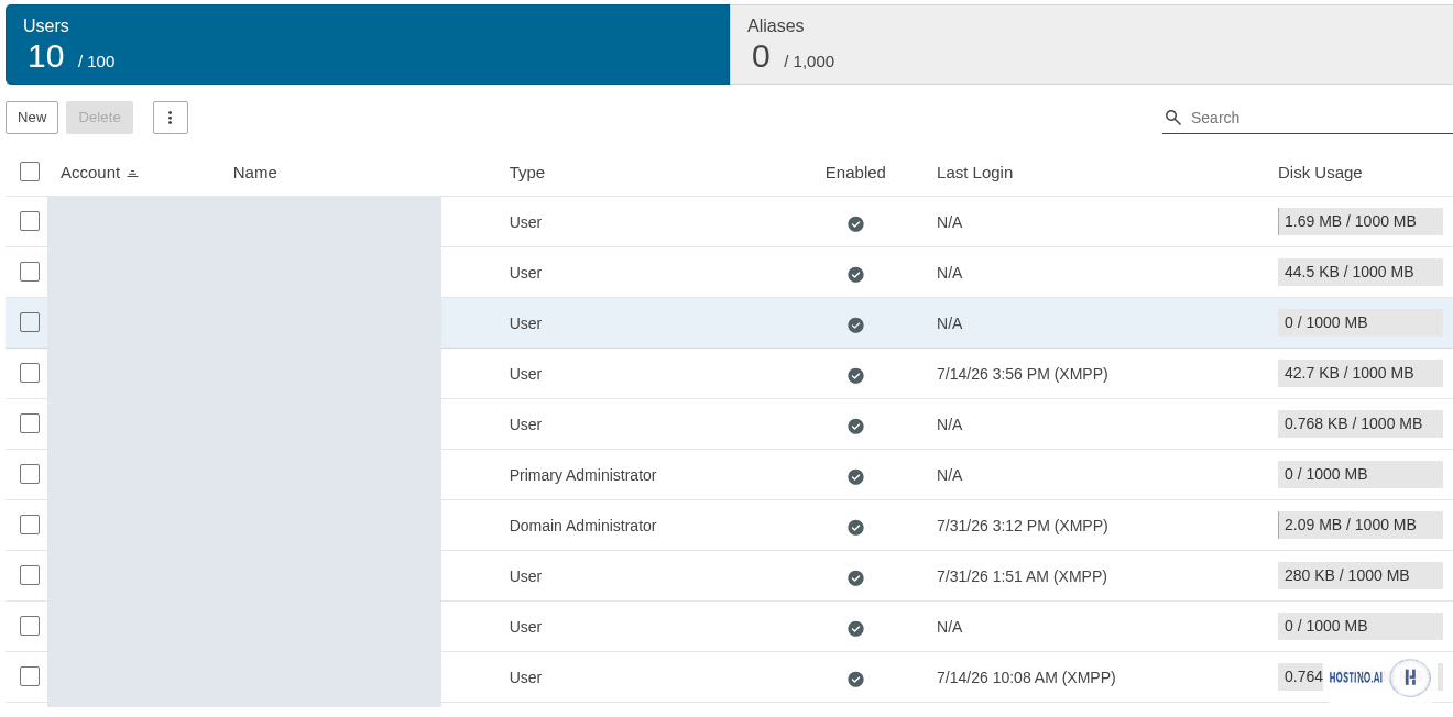 فهرست اکانتهای دامنه در SmarterMail؛ نوع حساب، وضعیت فعال، آخرین ورود و مصرف فضای هر کاربر